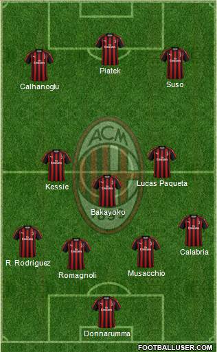 A.C. Milan Formation 2019