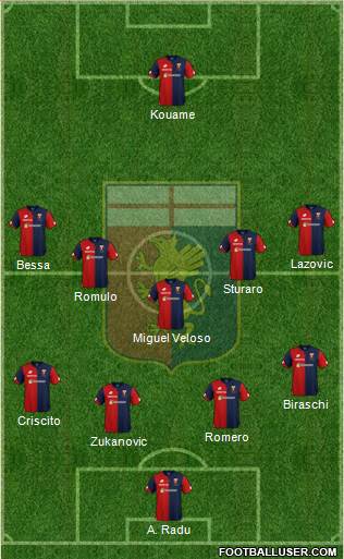 Genoa Formation 2019