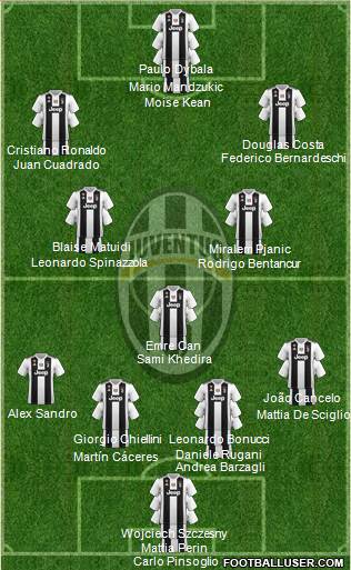 Juventus Formation 2019