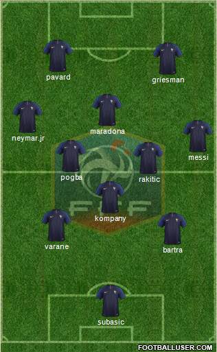 France Formation 2019