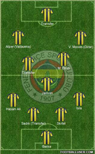 Fenerbahçe SK Formation 2019
