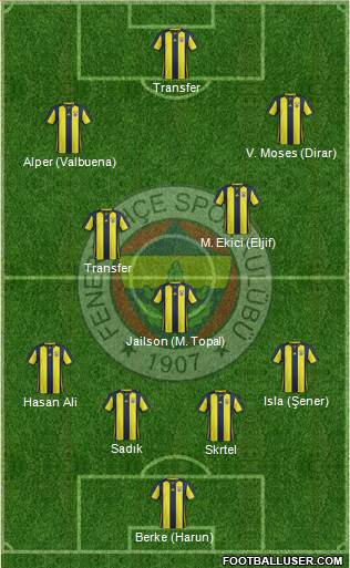 Fenerbahçe SK Formation 2019