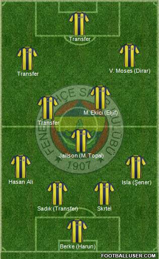Fenerbahçe SK Formation 2019
