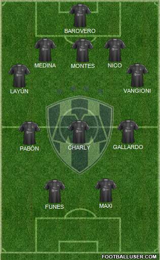 Club de Fútbol Monterrey Formation 2019