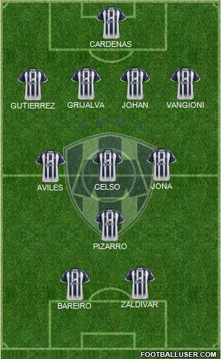 Club de Fútbol Monterrey Formation 2019