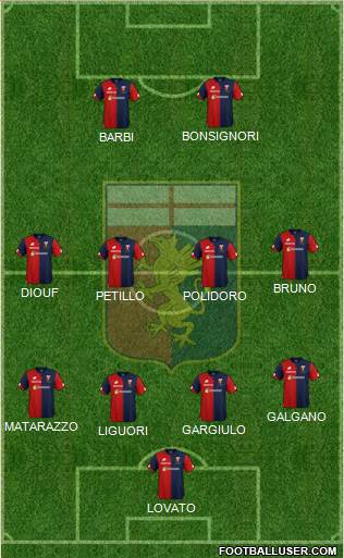 Genoa Formation 2019