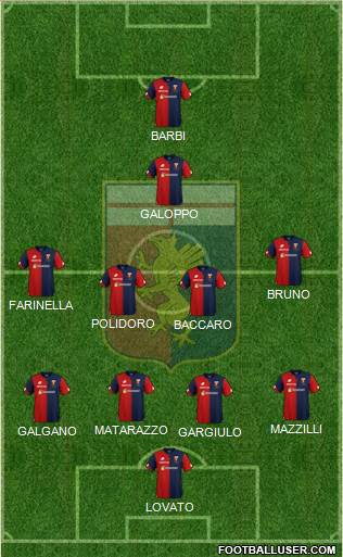 Genoa Formation 2019