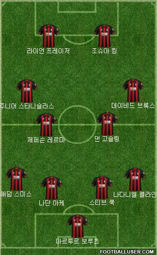 AFC Bournemouth Formation 2019