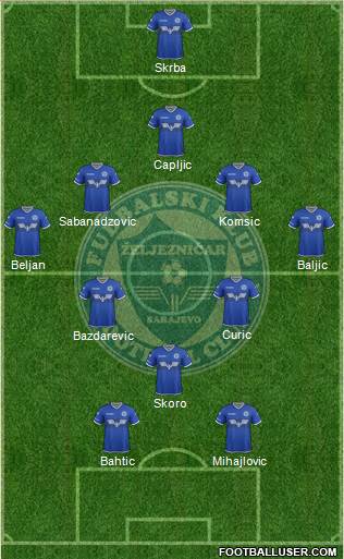 FK Zeljeznicar Sarajevo Formation 2019