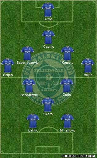 FK Zeljeznicar Sarajevo football formation