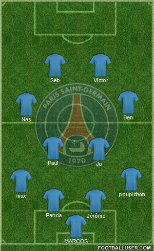 Paris Saint-Germain Formation 2019
