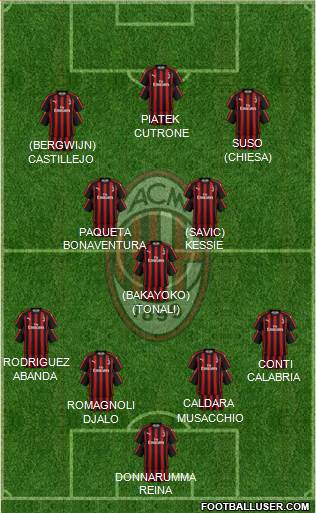 A.C. Milan Formation 2019