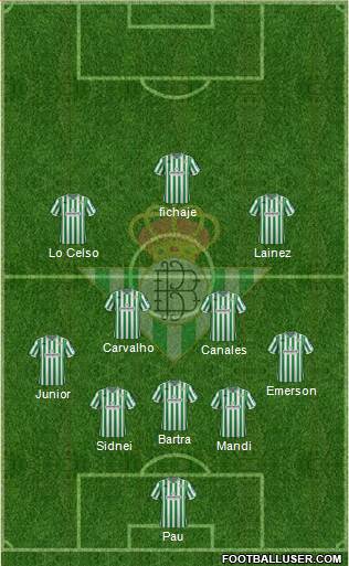 Real Betis B., S.A.D. Formation 2019