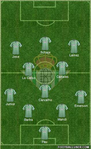 Real Betis B., S.A.D. Formation 2019
