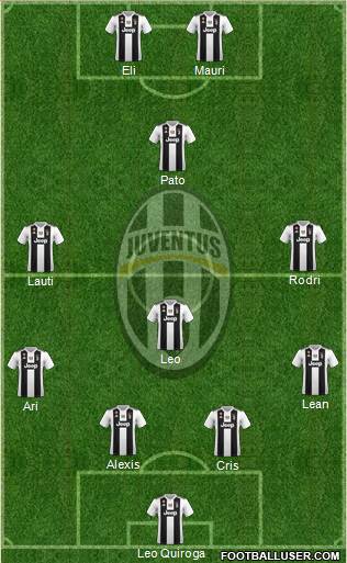 Juventus Formation 2019