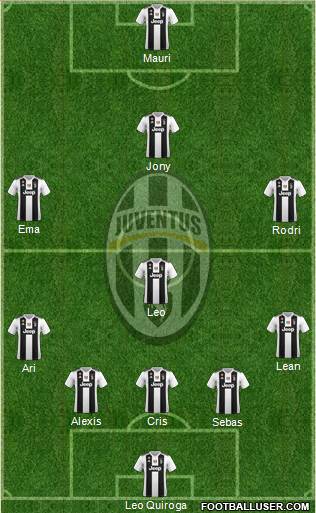 Juventus Formation 2019