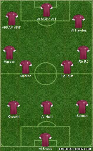 Qatar Formation 2019