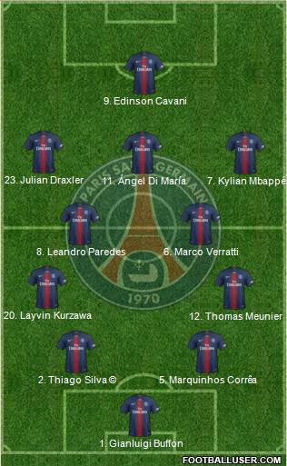 Paris Saint-Germain Formation 2019