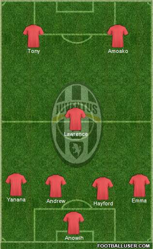 Juventus Formation 2019