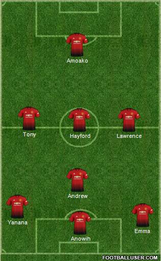 Manchester United Formation 2019