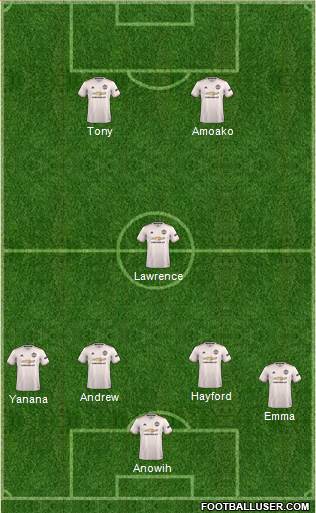 Manchester United Formation 2019