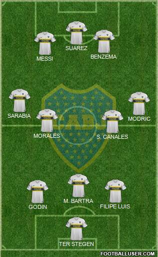 Boca Juniors Formation 2019