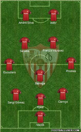 Sevilla F.C., S.A.D. Formation 2019