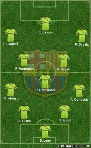 F.C. Barcelona Formation 2019