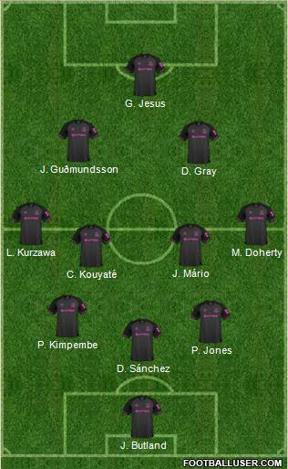Everton Formation 2019