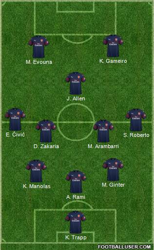 Arsenal Formation 2019