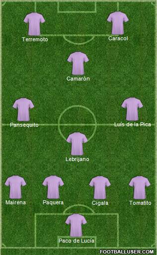 Dream Team Formation 2019