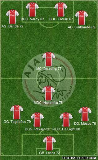 AFC Ajax Formation 2019