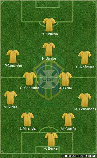 Brazil Formation 2019