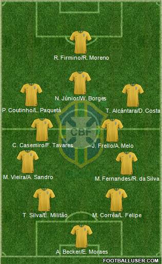 Brazil Formation 2019