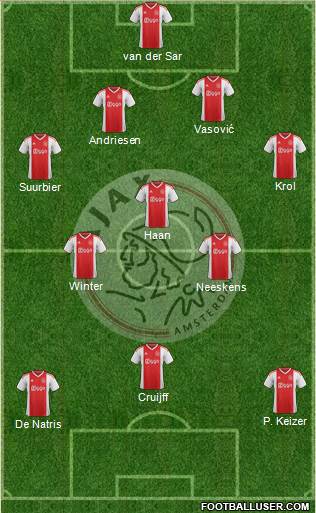 AFC Ajax Formation 2019