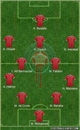 Morocco Formation 2019