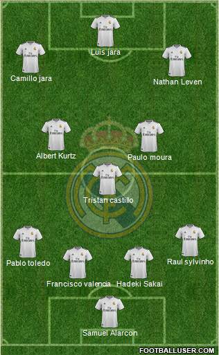 Real Madrid C.F. Formation 2019