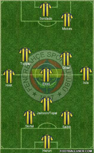 Fenerbahçe SK Formation 2019