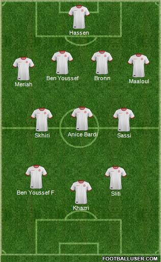 Tunisia Formation 2019