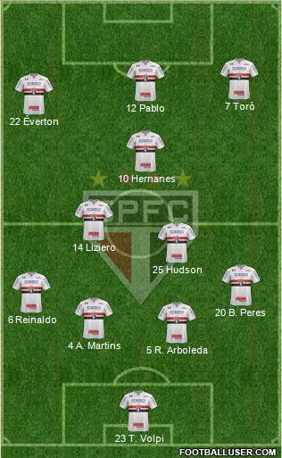 São Paulo FC Formation 2019