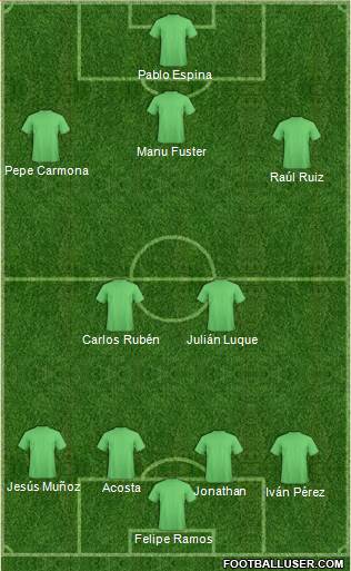 Fifa Team Formation 2019