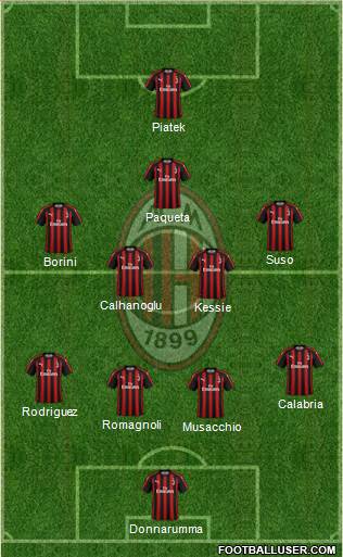 A.C. Milan Formation 2019