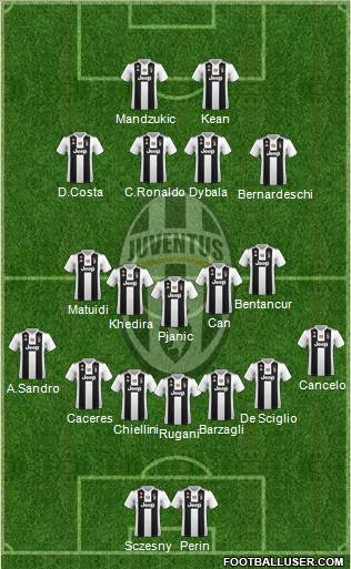 Juventus Formation 2019