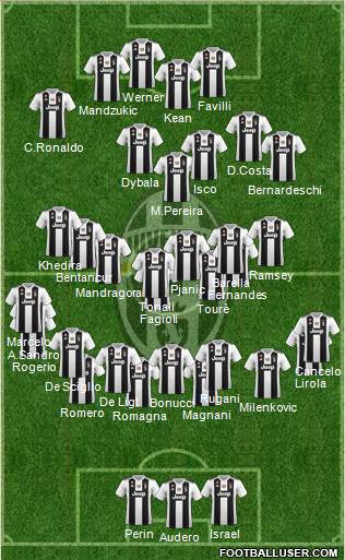Juventus Formation 2019