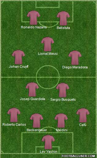 Dream Team Formation 2019
