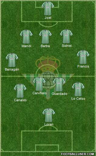 Real Betis B., S.A.D. Formation 2019