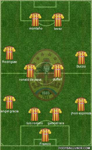 SD Aucas Formation 2019