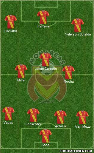 Club Monarcas Morelia 4-3-3 football formation