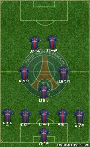 Paris Saint-Germain Formation 2019