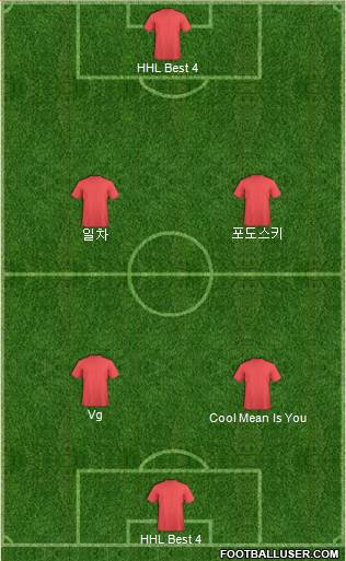 Champions League Team Formation 2019